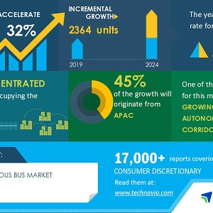 Image Source: Technavio