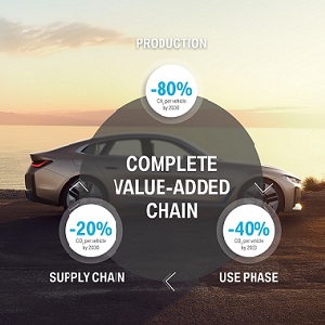 No premium without responsibility: BMW Group makes sustainability and efficient resource management central to its strategic direction