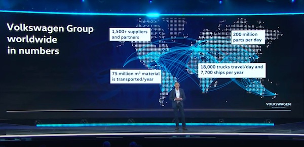 Volkswagen Group worldwide and its scale which is to be integrated through its industrial cloud 