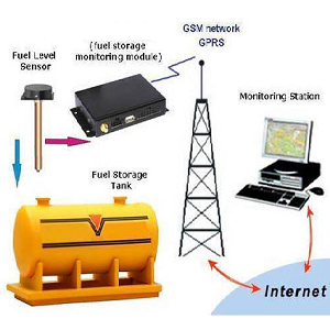 Fuel Tank Monitoring System