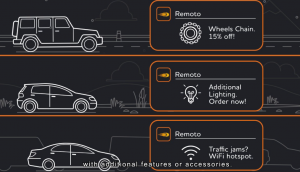 Emerging Technology in automotive in particular artificial intelligence