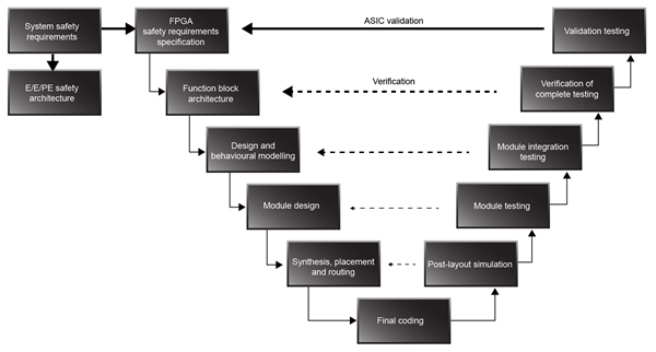 The Importance of Functional Safety