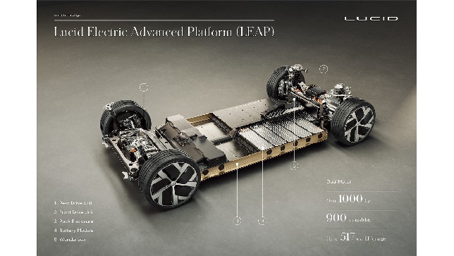 Lucid Motors’ proprietary electric drivetrain technology powers record-setting performance and industry-leading efficiency in the Lucid Air