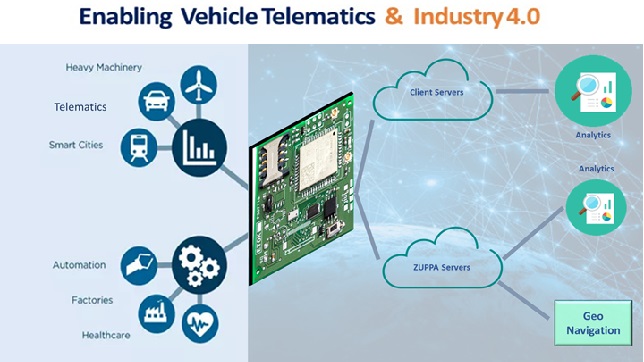 ZUPPA’s Cutting EDGE Data Acquisition Platform For Telematics & IoT