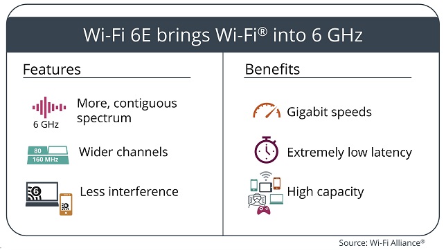 The Antenna Company announces industry's first Wi-Fi 6E MIMO antenna system for enterprise and industrial IoT access points