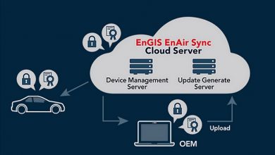 EnGIS Technologies joins the Uptane project further strengthening its Over-The-Air cybersecurity