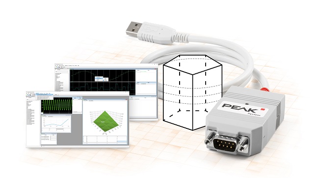 CAN Bus connection for Sumac - ECU calibration with CAN interfaces from PEAK-System