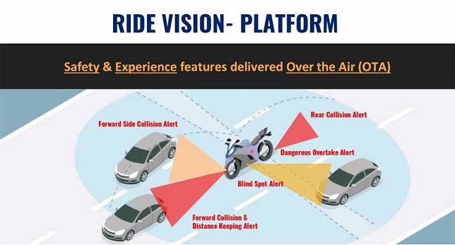 Spark Minda partners with Ride Vision for ADAS technology for 2 wheelers