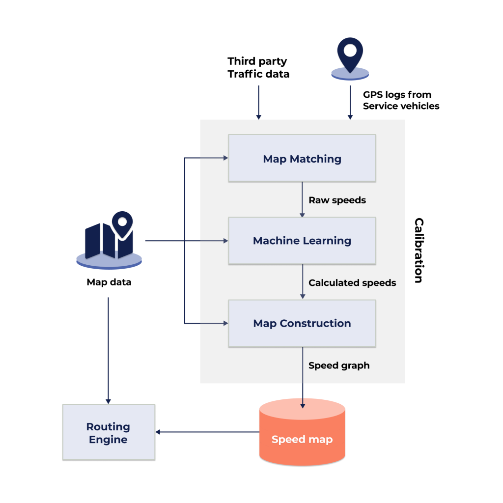 The Design, Calibration and Application of Traffic Speedmap For Ride Scheduling