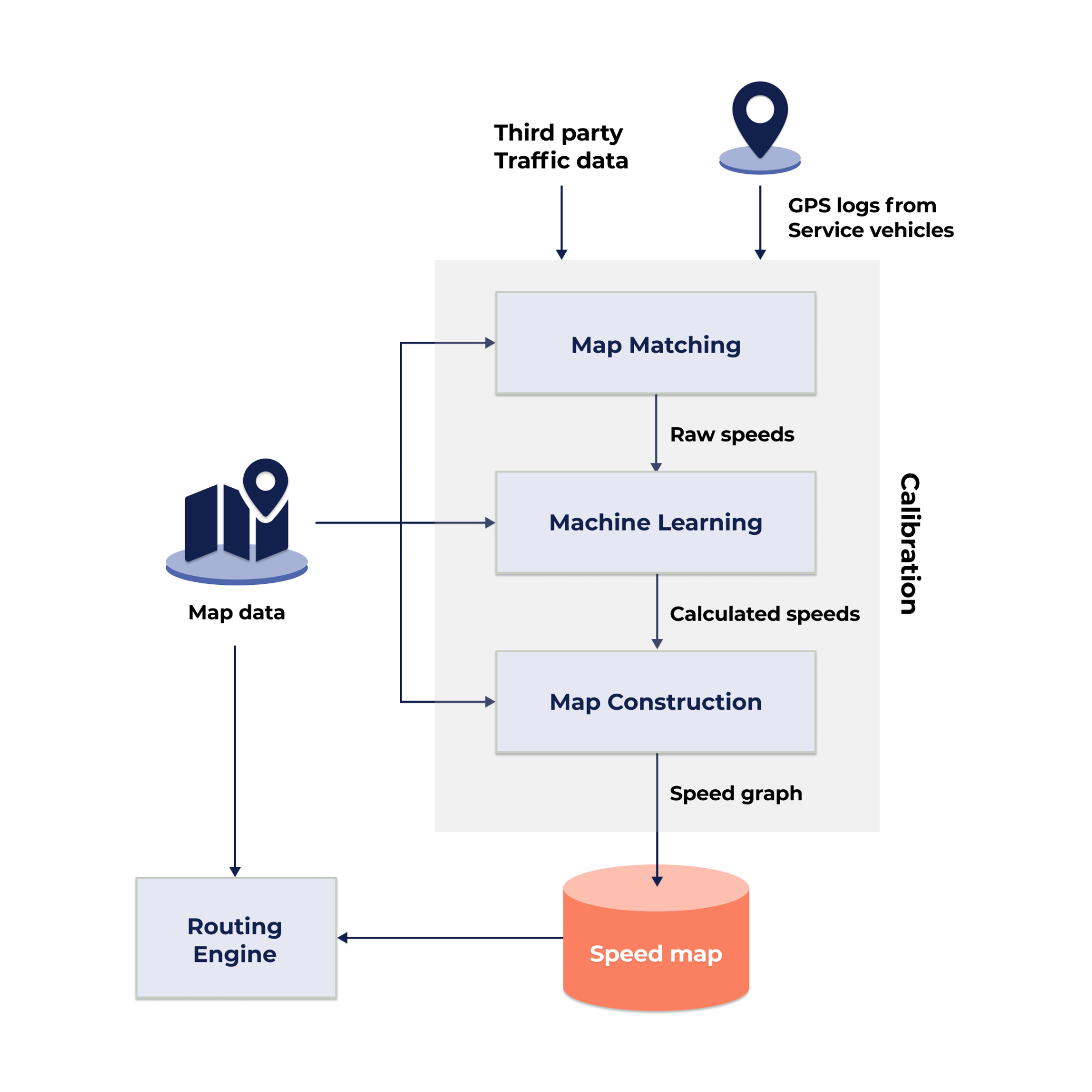 The Design, Calibration and Application of Traffic Speedmap For Ride ...