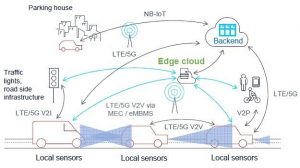 On 5G Networks and Mobile Edge Computing in Connected Vehicles ...