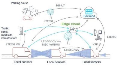 On 5G Networks and Mobile Edge Computing in Connected Vehicles