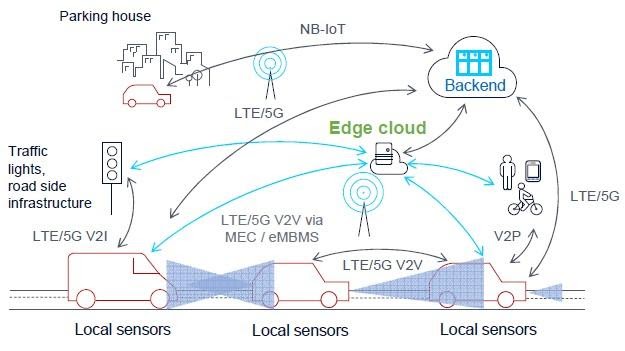 On 5G Networks and Mobile Edge Computing in Connected Vehicles