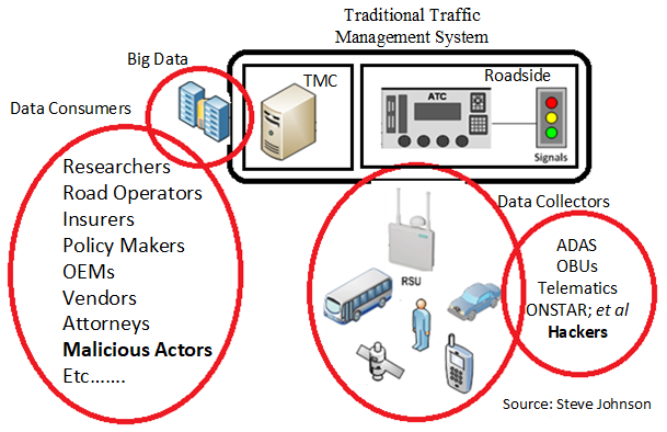 Big Data Needs Big Security