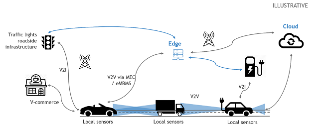 Connected Vehicles and Mobile Edge Computing – A Marriage of Convenience