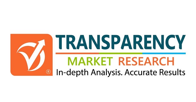 Image Source: Transparency Market Research