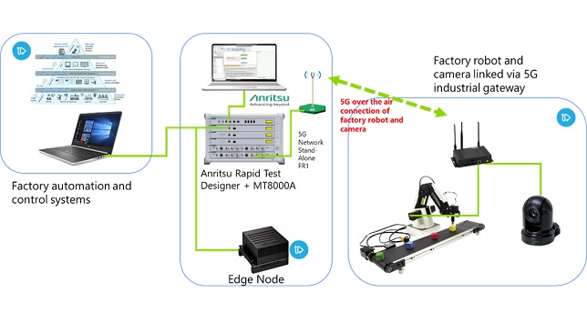 InterDigital and Anritsu showcase smart factory use case for 5G network slicing and multi-access edge computing