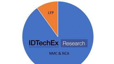 IDTechEx discusses technology development to drive long-term EV adoption