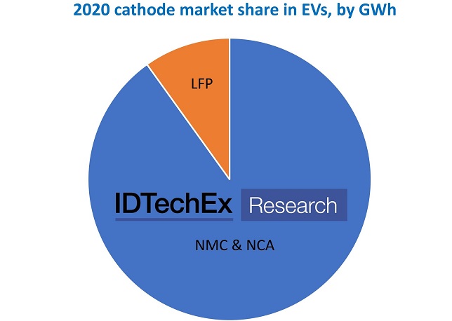 IDTechEx discusses technology development to drive long-term EV adoption