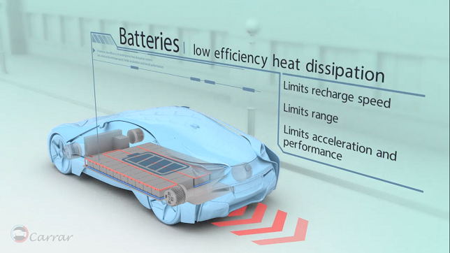 Gentherm leads investment in electric battery cooling technology maker Carrar