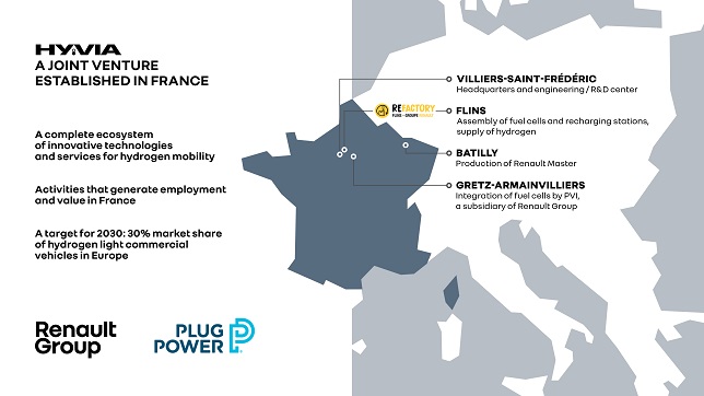 Renault Group and Plug Power Inc. are launching their joint venture HYVIA