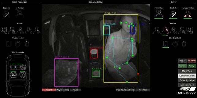 Smart Eye and OmniVision announce end-to-end interior sensing solution
