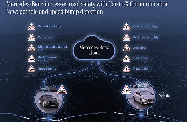 Look out, pothole! Mercedes-Benz further expands Car-to-X communication
