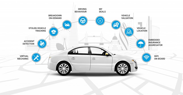 How Telematics Change the future of Car Insurance?