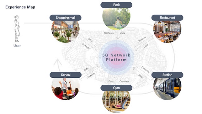 Fujitsu and KDDI leverage 5G Technologies in partnership to solve social issues