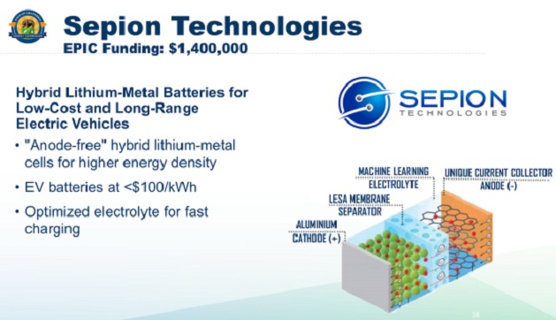 Solvay invests in Li-metal battery company Sepion through its venture capital fund