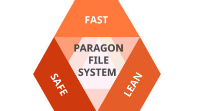 Paragon Software announces availability of Paragon File System SDK for embedded developers