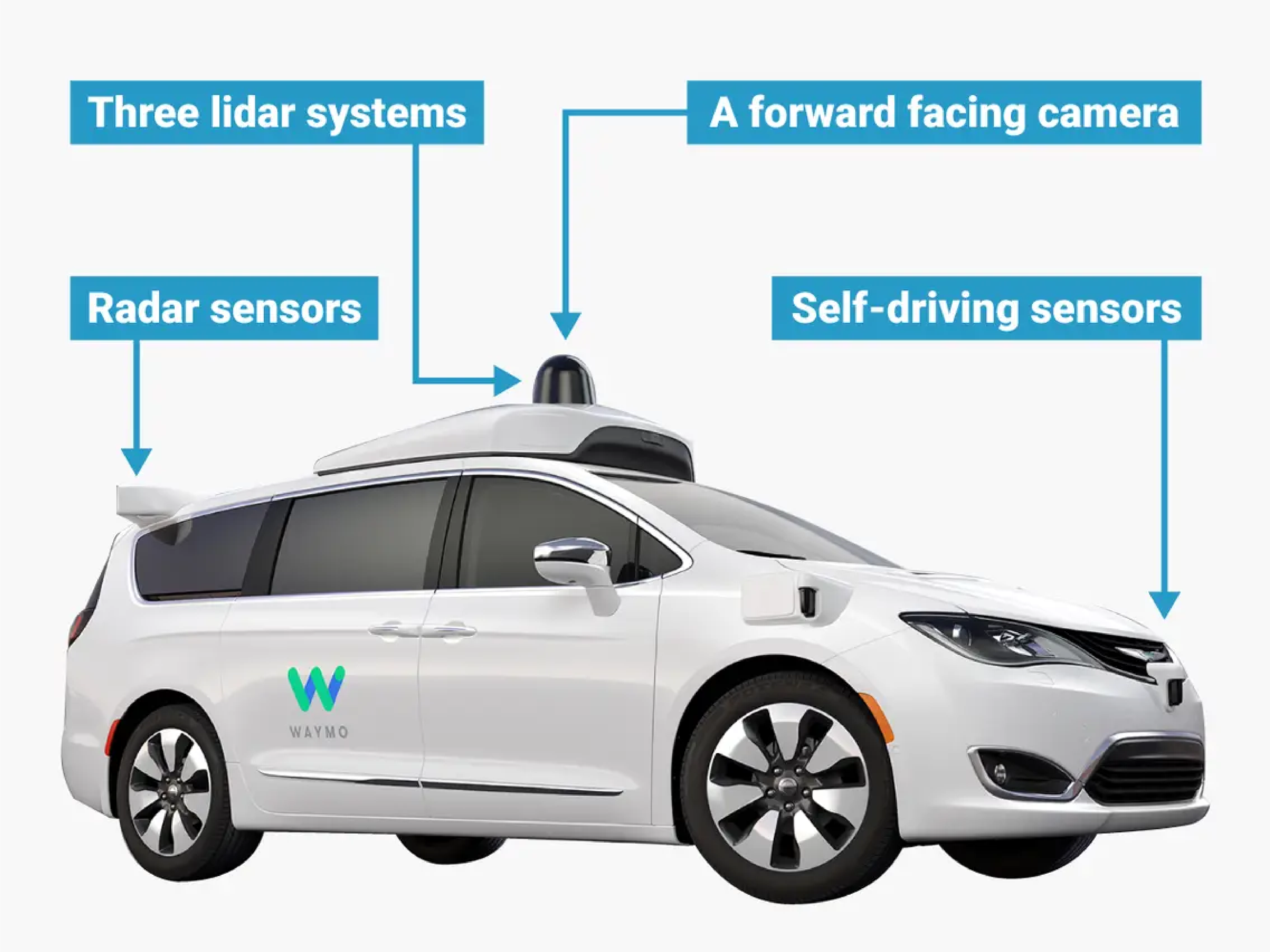Telework Auto self-driving-car-work – Telematics Wire