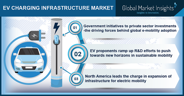 EV charging infrastructure to serve as important catalyst in global deep decarbonization ventures