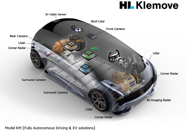 New Beginning of HL Klemove, a company specializing in autonomous driving