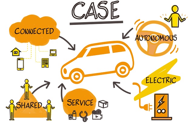 Auto OEMs + Tech Startups = Connected, Autonomous, Shared Electric Ecosystems (CASE)