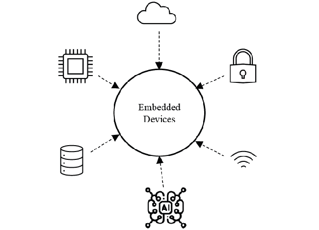 Changing Landscape of OTA Updates