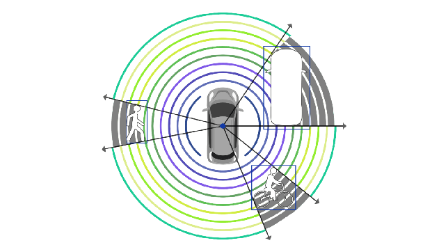 How Lidar Enables Autonomous Vehicles to Operate Safely