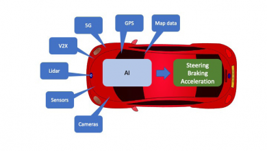 Developing Secure Software for Autonomous Vehicles