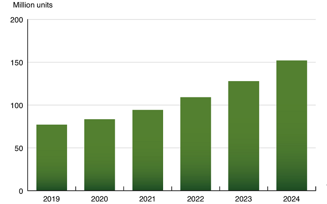 Aftermarket Telematics - The Real Revolution yet to Begin