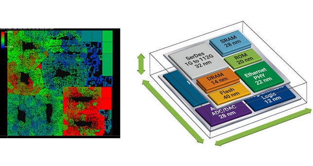 Ansys joins Intel Foundry Services' design ecosystem alliance as an inaugural member