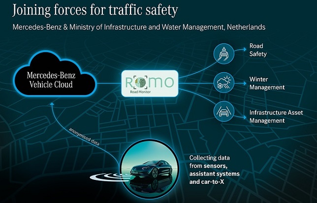 Mercedes-Benz wins landmark road monitoring programme in the Netherlands