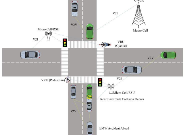 Connected vehicles: Key to all our road transportation problems!