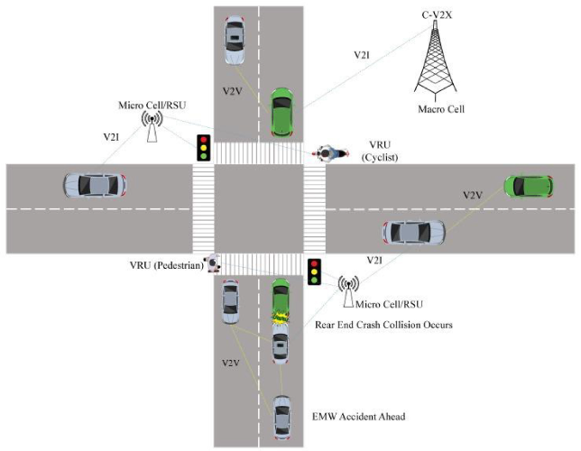 Connected vehicles: Key to all our road transportation problems!