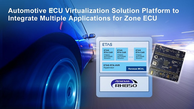 Image Source: Renesas Electronics