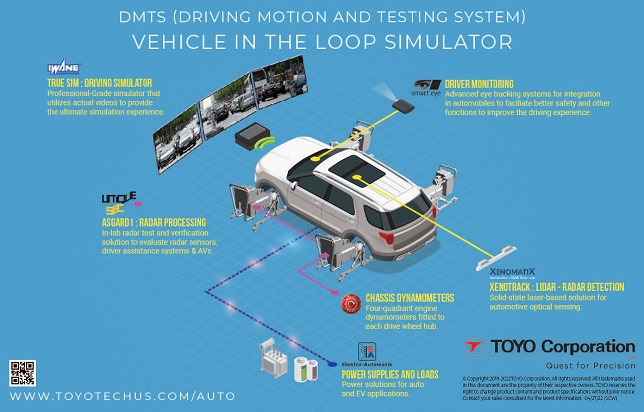 Major U.S. automaker selects TOYO Corporation’s vehicle-in-the-loop simulator platform for next-gen electric and autonomous vehicle design and test