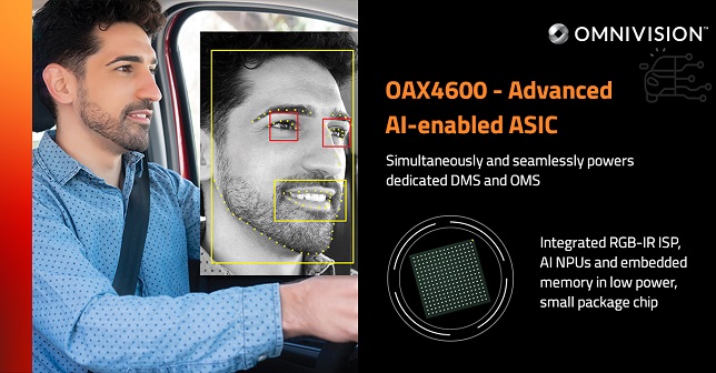 OMNIVISION debuts OAX4600 AI-enabled ASIC at AutoSens