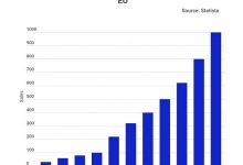 There will be 4.4 million EVs sold in UE by 2026