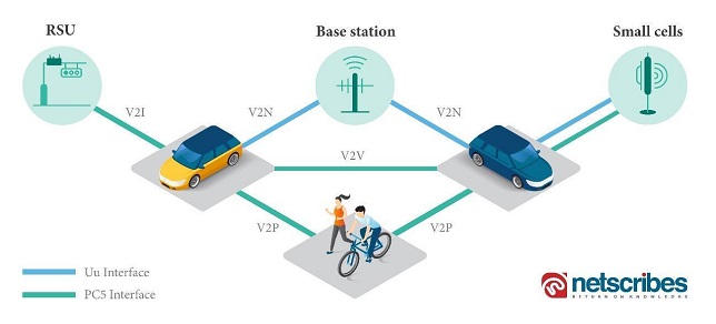 Infrastructure to enable connected vehicles