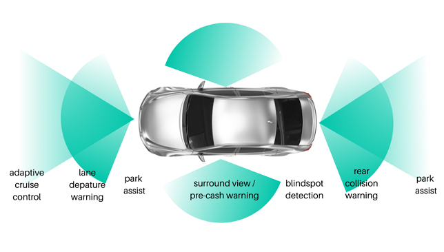 AI transforms driver safety and comfort: 4 things that will never be the same