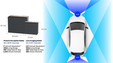 Arbe Introduces Lynx, surround imaging radar that enhances perception and sensor fusion